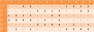 Desbloqueando el Potencial: Análisis Profundo del Sistema Nº 2 (6 Partidos, 4 Mercados, 12 Columnas) en Betsystem1x2 | BetSystem1x2