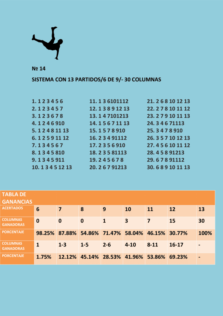 Sistema séxtuple con trece partidos 6/9 y la tabla de ganancias.