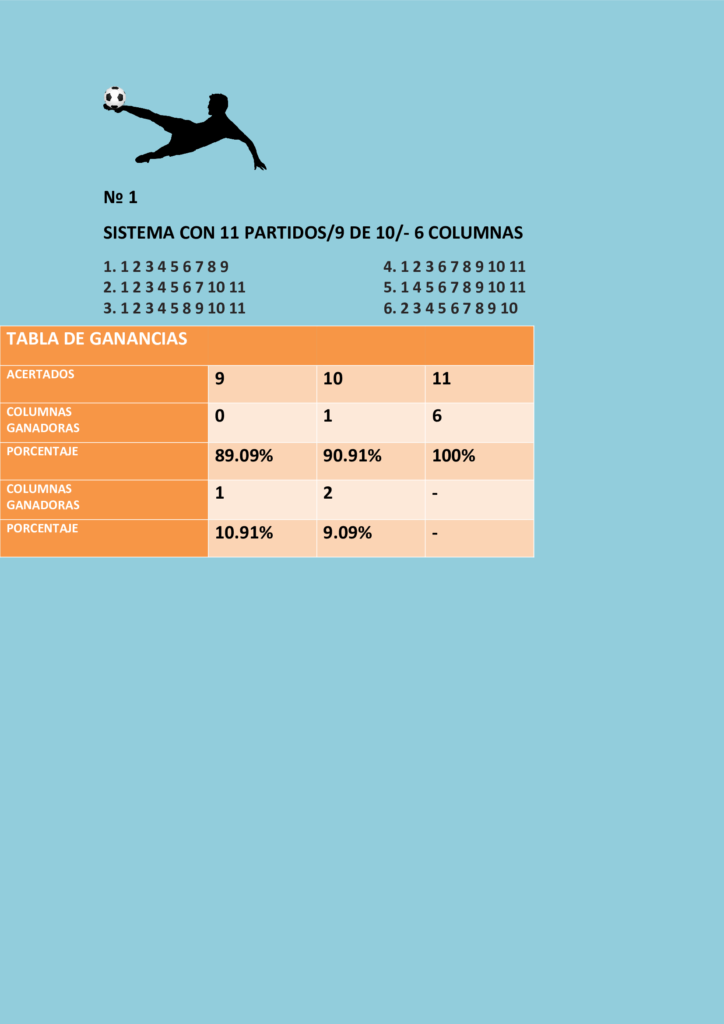 Sistema nónuple con once partidos 9/10 y la tabla de ganancias.