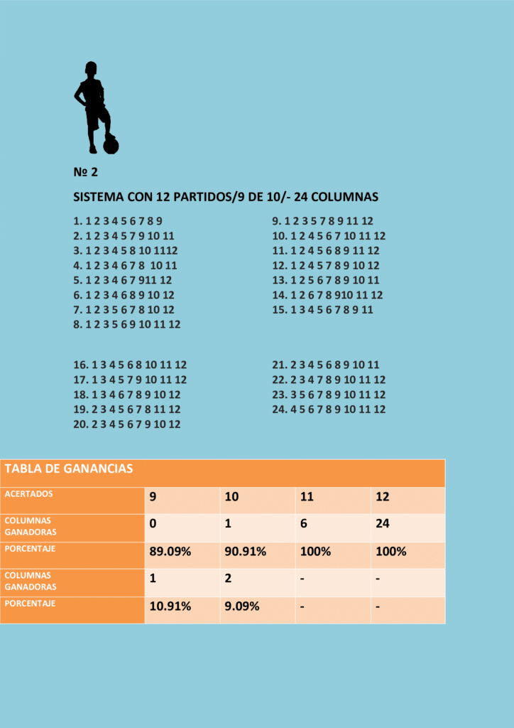 Sistema nónuple con doce partidos 9/10 y la tabla de ganancias.