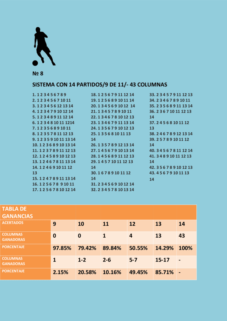 Sistema nónuple con catorce partidos 9/11 y la tabla de ganancias.