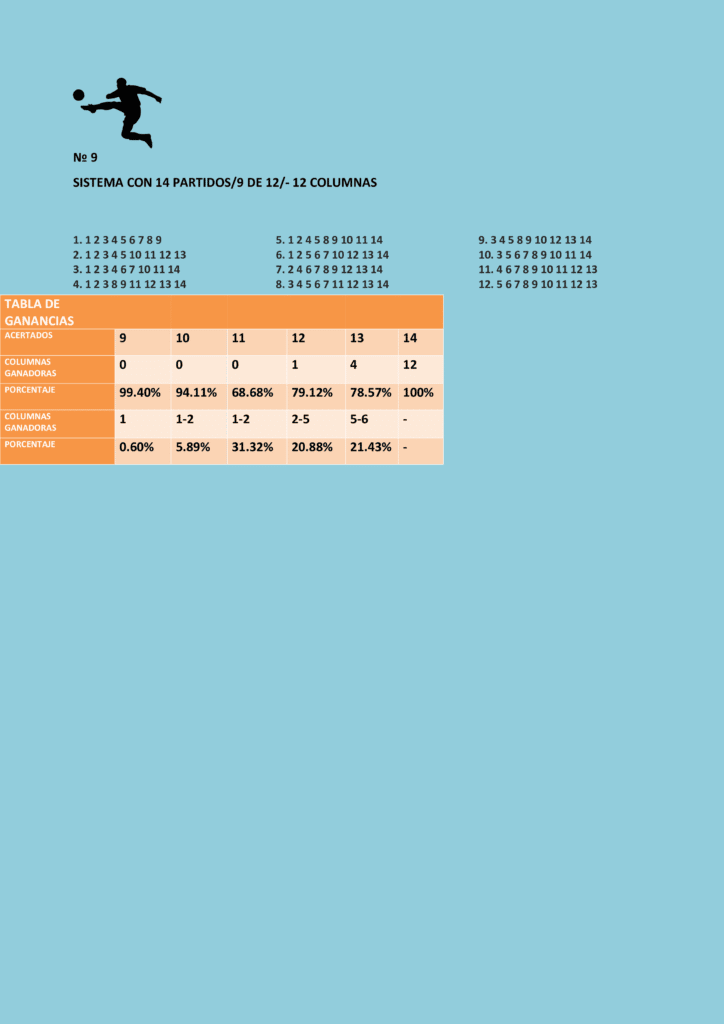 Sistema nónuple con catorce partidos 9/12 y la tabla de ganancias.