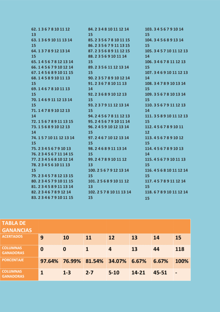 Sistema nónuple con quince partidos 9/11 y la tabla de ganancias.