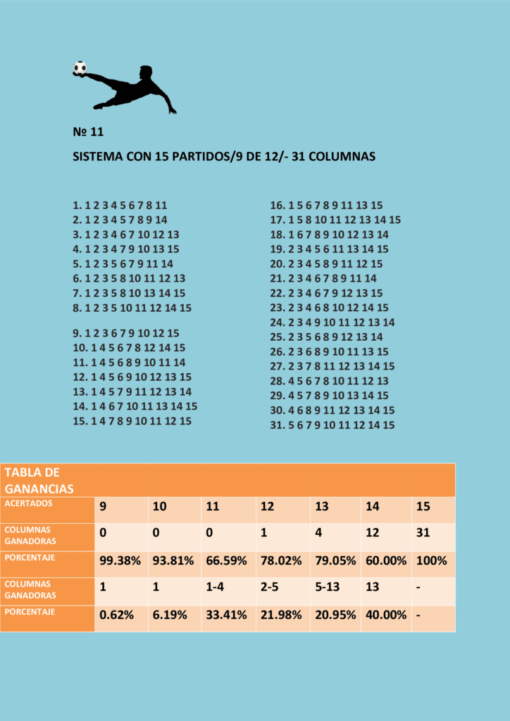 Sistema nónuple con quince partidos 9/12 y la tabla de ganancias.