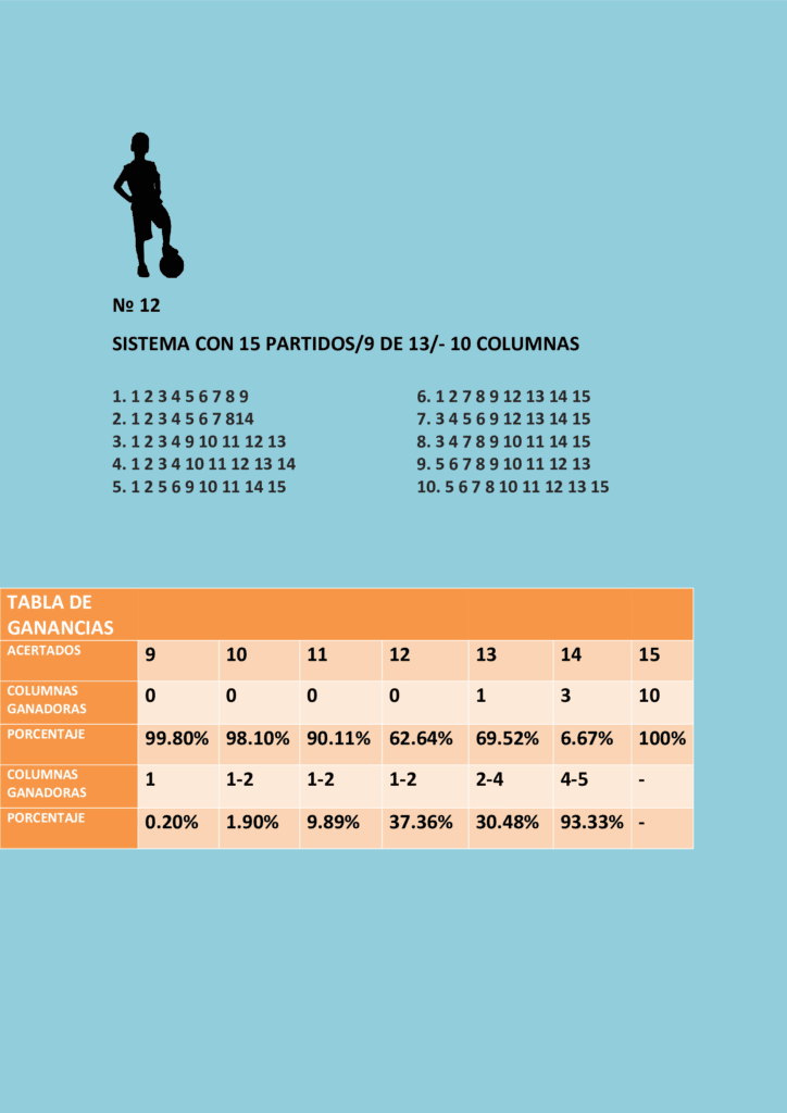 Sistema nónuple con quince partidos 9/13 y la tabla de ganancias.