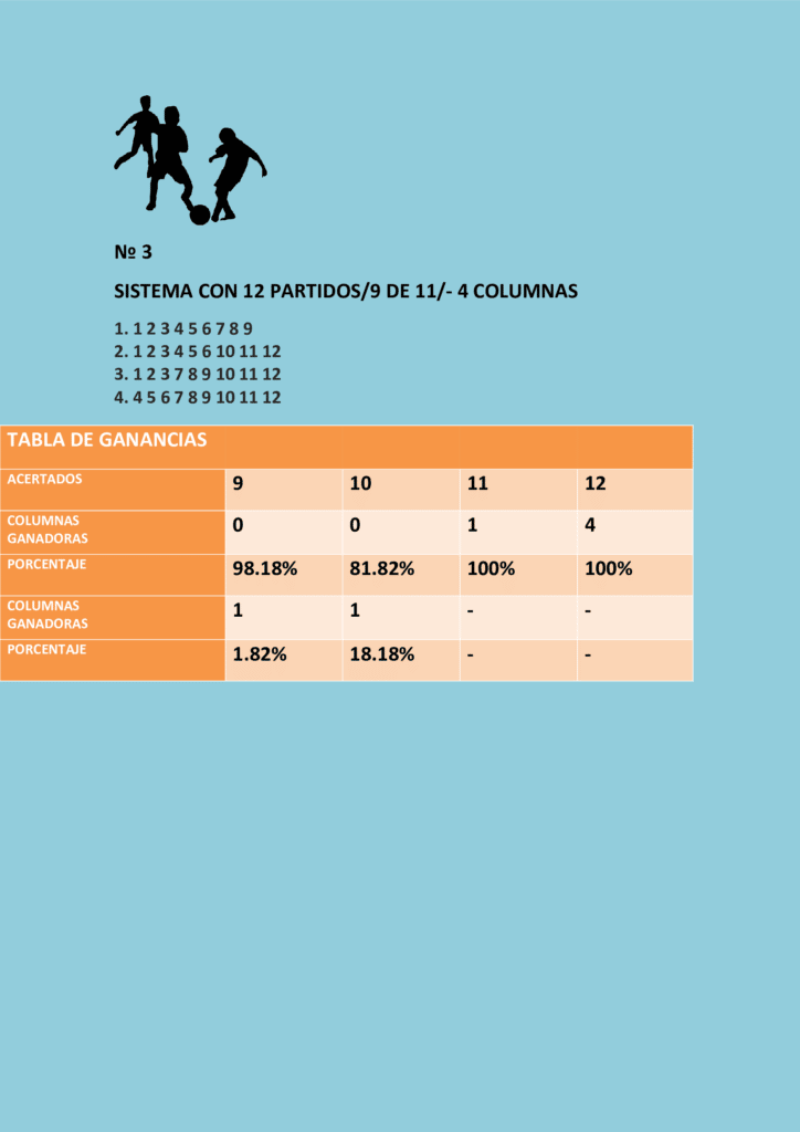 Sistema nónuple con doce partidos 9/11 y la tabla de ganancias.