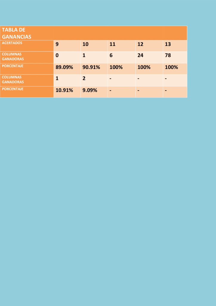 Sistema nónuple con trece partidos 9/10 y la tabla de ganancias.