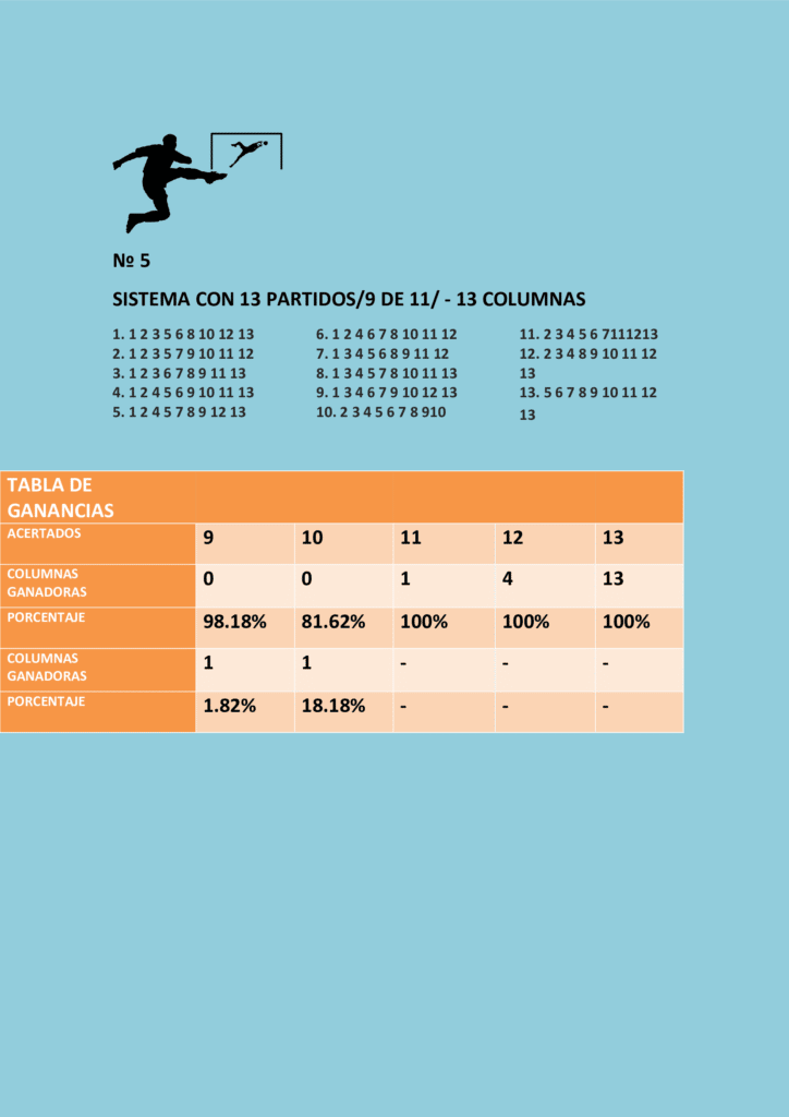 Sistema nónuple con trece partidos 9/11 y la tabla de ganancias.