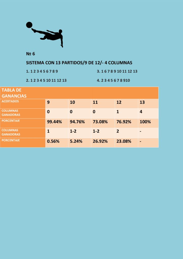 Sistema nónuple con trece partidos 9/12 y la tabla de ganancias.