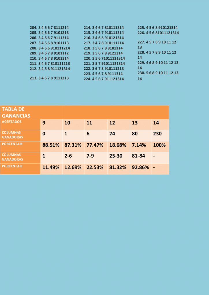 Sistema nónuple con catorce partidos 9/10 y la tabla de ganancias.