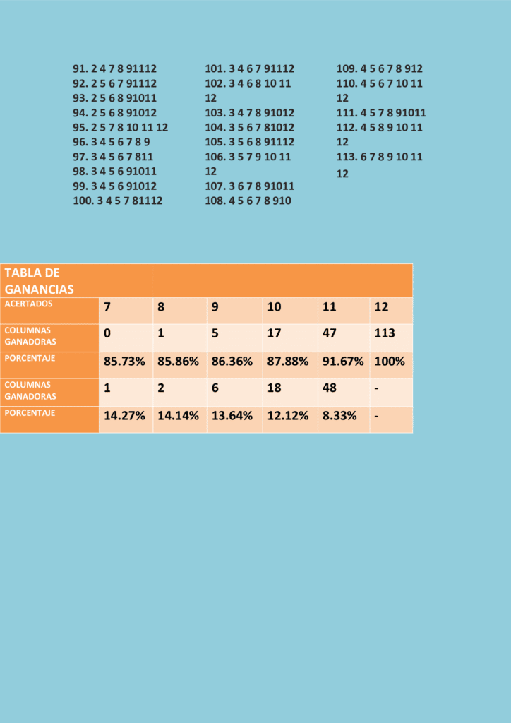 Sistema séptuple con doce partidos 7/8 y la tabla de ganancias.