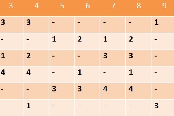 Sistema 26 en Betsystem1x2: La Apuesta Definitiva del Especialista en Resultados Exactos