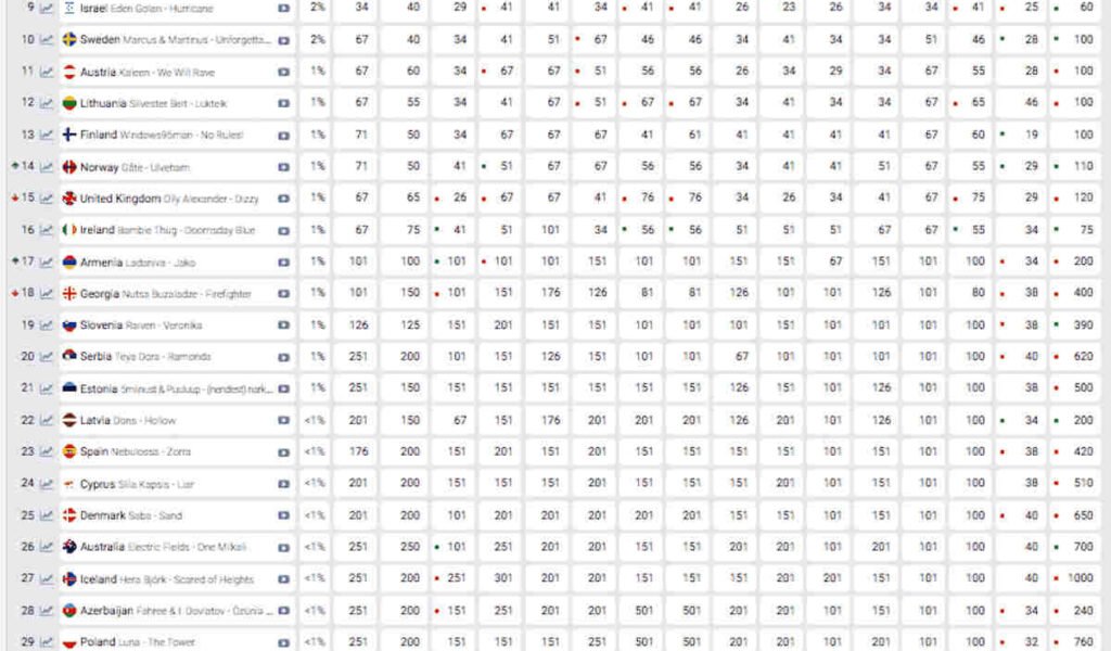 Mejores pronósticos de fútbol según:Algoritmo Matemático, Volumen de Apuestas, Tipsters Profesionales​