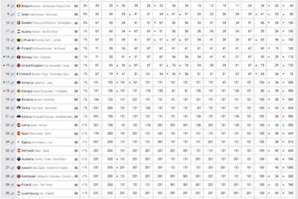 Mejores pronósticos de fútbol según:Algoritmo Matemático, Volumen de Apuestas, Tipsters Profesionales