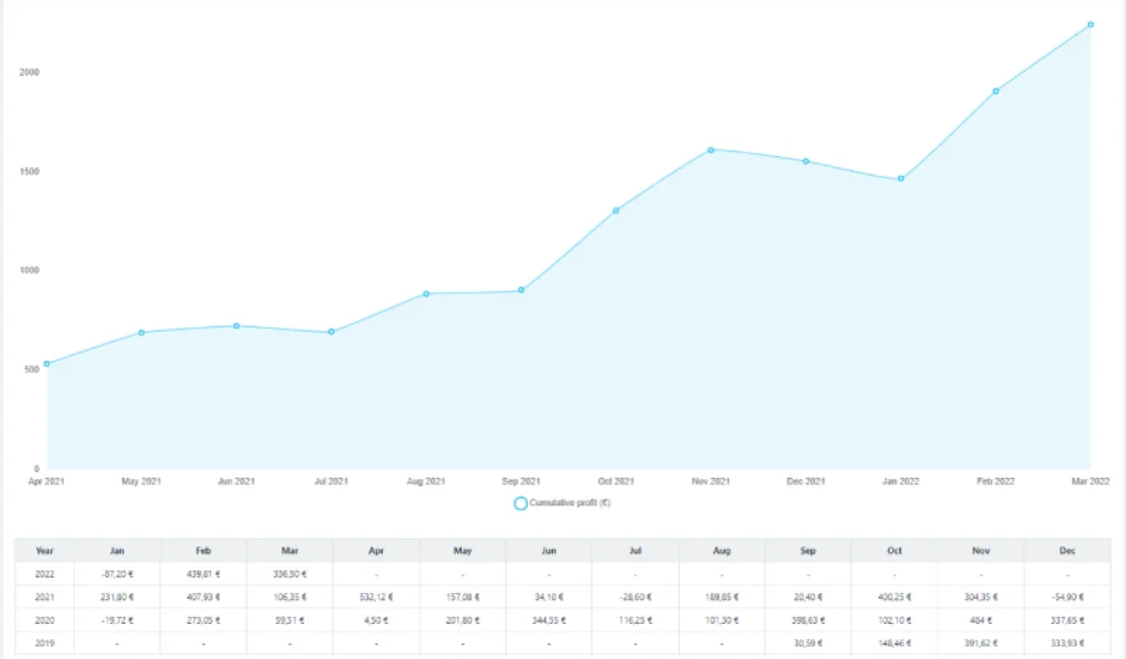 Mejores pronósticos de fútbol según:Algoritmo Matemático, Volumen de Apuestas, Tipsters Profesionales​