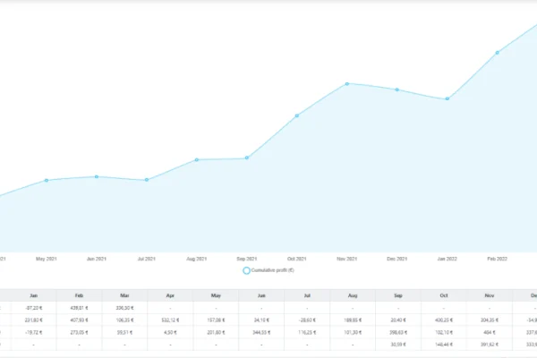 Mejores pronósticos de fútbol según:Algoritmo Matemático, Volumen de Apuestas, Tipsters Profesionales​