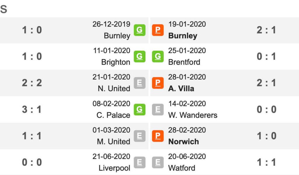 Pronósticos de Fútbol Hoy Gratis: Mejores Picks, Cuotas y Apuestas para Europa League, LaLiga y Premier