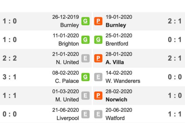 Pronósticos de Fútbol Hoy Gratis: Mejores Picks, Cuotas y Apuestas para Europa League, LaLiga y Premier