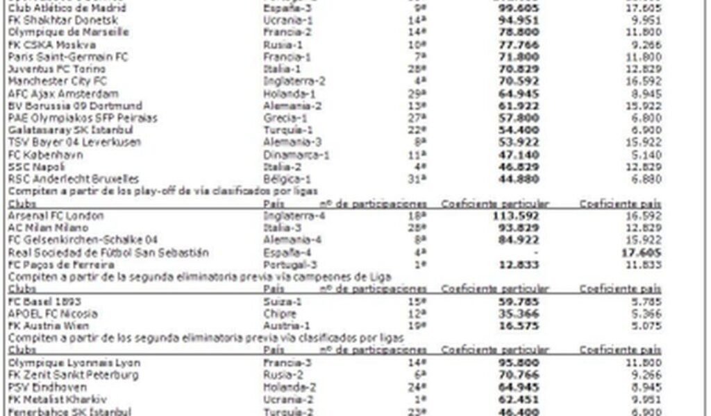 Pronósticos de Fútbol Hoy: Tips y Apuestas con Alta Confianza y Mejores Cuotas (Arsenal, Real Madrid, Roma)