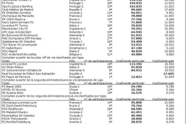 Pronósticos de Fútbol Hoy: Tips y Apuestas con Alta Confianza y Mejores Cuotas (Arsenal, Real Madrid, Roma)