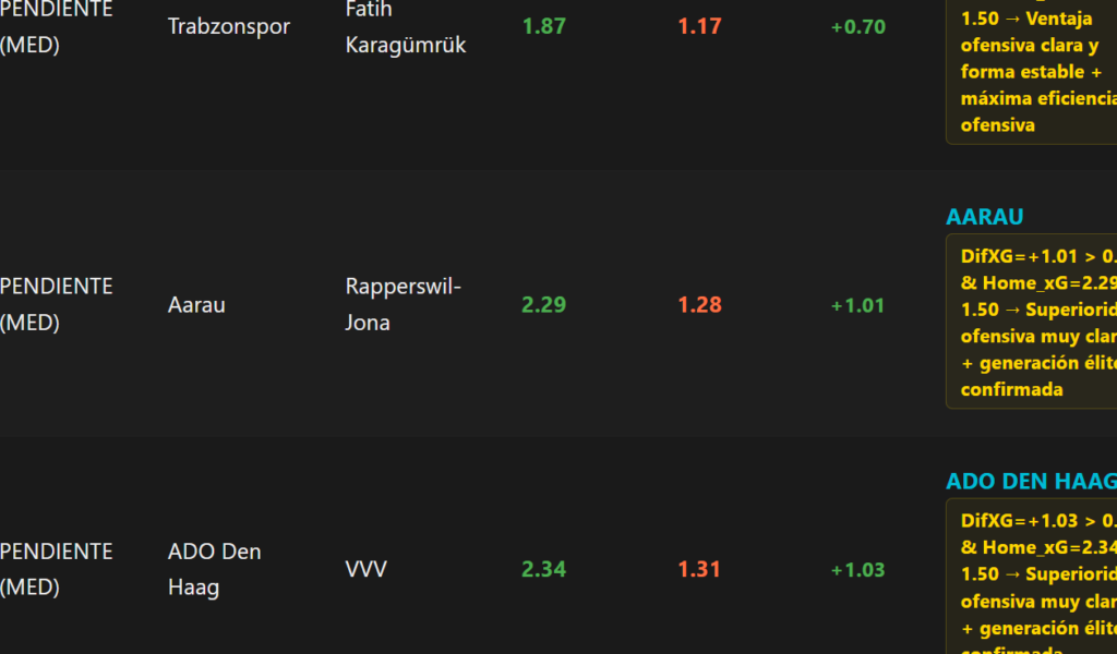 Pronósticos de fútbol hoy: Picks VIP con Smart Money, xG y Forma Real